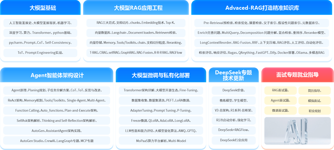 AI核心技术栈