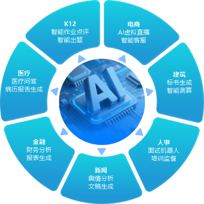 AI图标