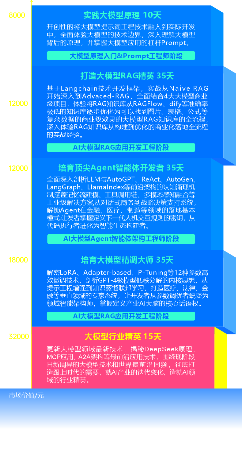 Al智能应用开发